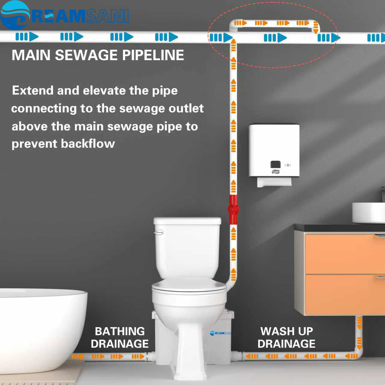 SANIFLO SANIPLUS Elongated Upflush Toilet Kit W/ Extension Pipe & Alarm – 1/2 HP
